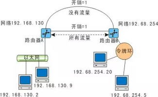 網(wǎng)絡(luò)工程師必備 深入理解路由信息協(xié)議（RIP）