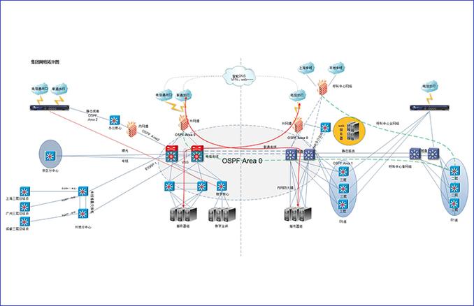 濟寧網(wǎng)絡(luò)安全工程師培訓機構(gòu)指南 開啟網(wǎng)絡(luò)工程職業(yè)新篇章