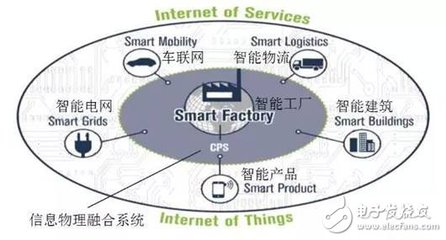 系統(tǒng)工程 工業(yè)4.0時代網(wǎng)絡(luò)工程的基石