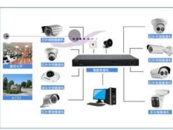 專業一體化服務 ?？低暼盗挟a品與北京安防及網絡工程解決方案